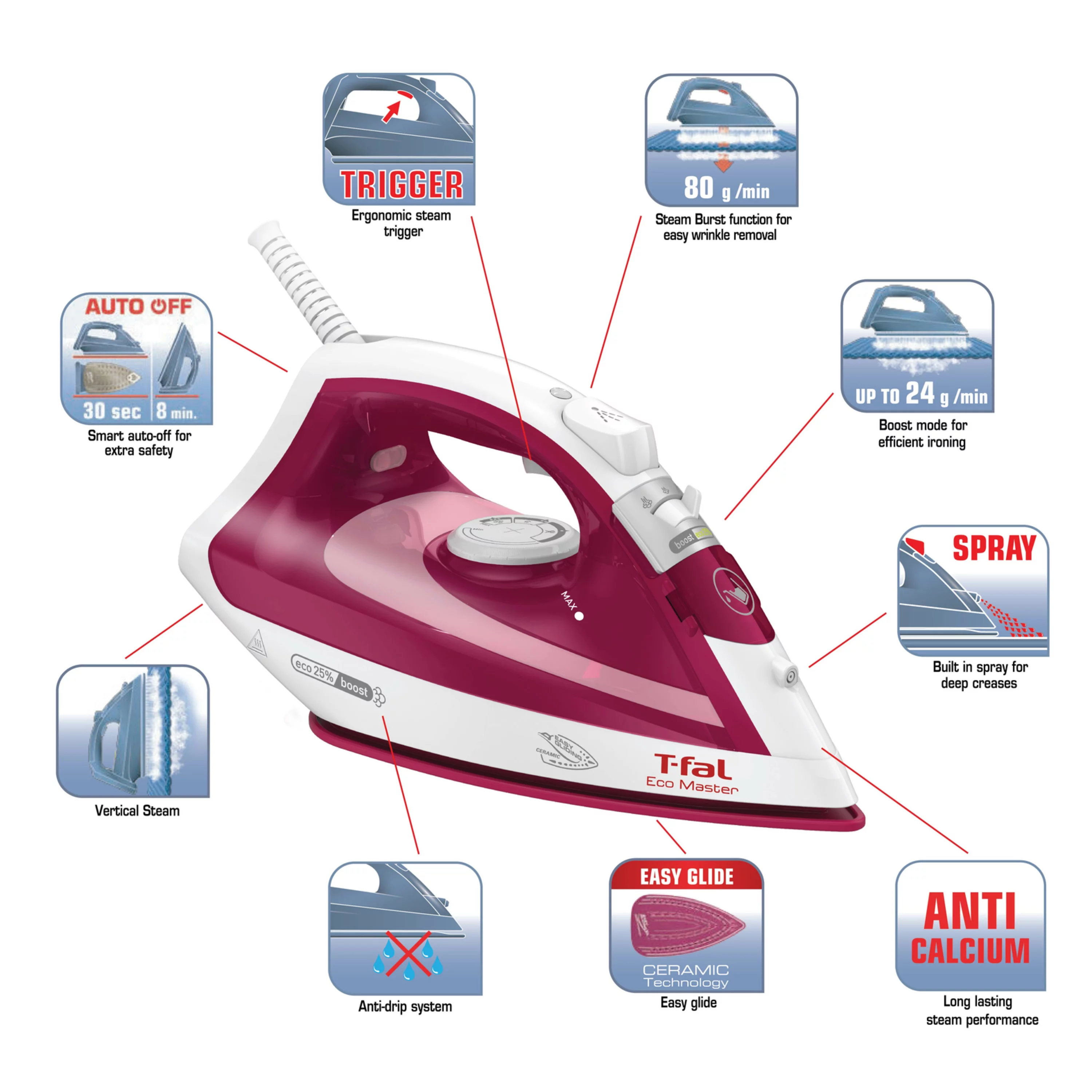 T-Fal Eco Master Steam Iron, FV1732U1