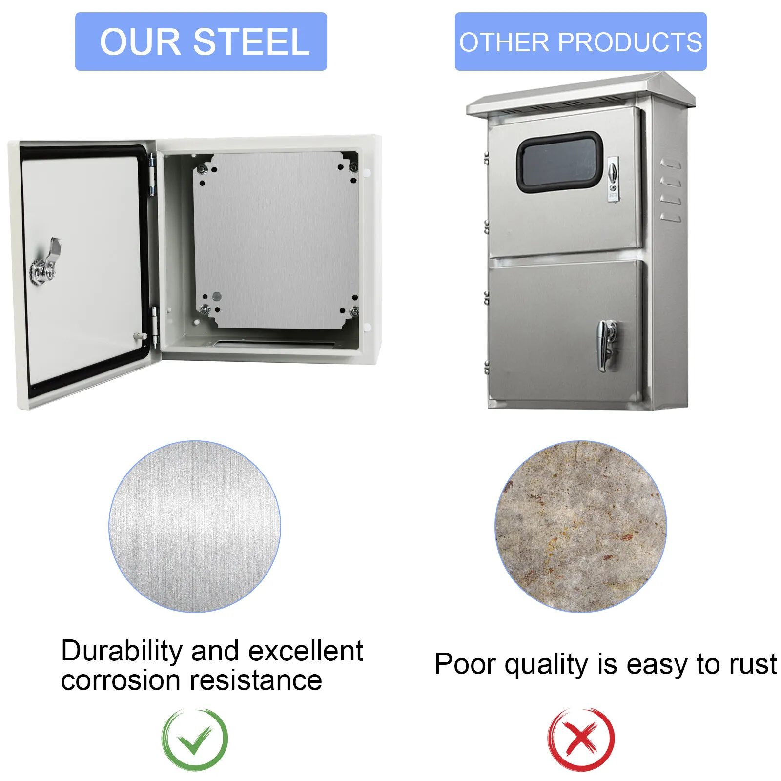 JSTUOKE 12x12x8'' Carbon Steel Electrical Enclosure Box IP66 Wall Mount Junction Box