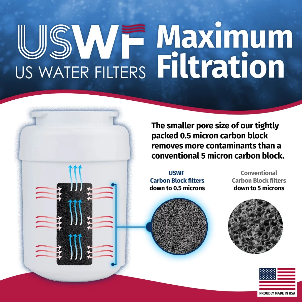 Made in the USA, MWF Refrigerator Water Filter 2-pk | Replacement for GE SmartWater MWFP, MWFA, GWF, GWFA, HWF, Kenmore 9991, 46-9991, 469991, WSG-1, WFC1201, USWF Fridge Filter