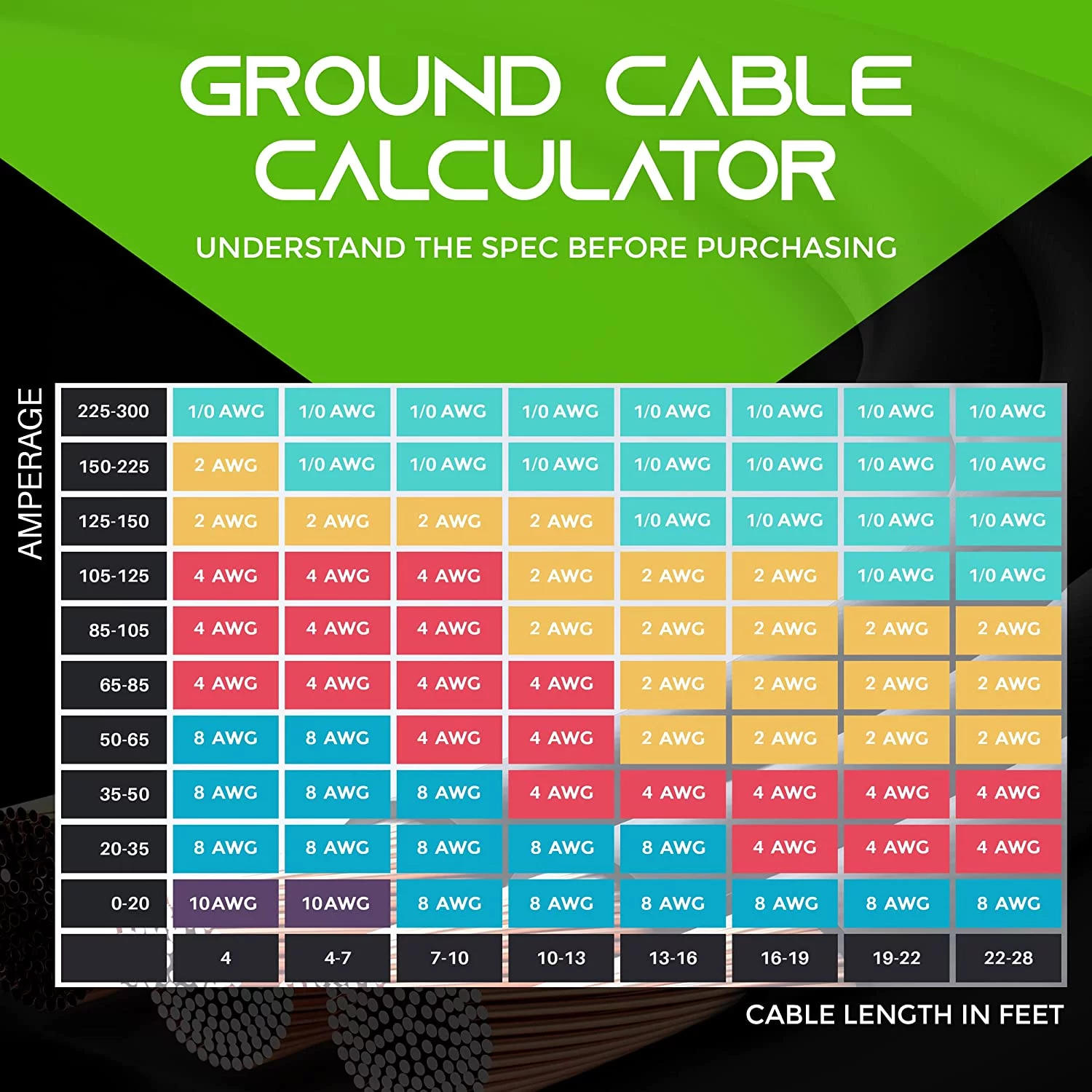 GearIT 1/0 Gauge Wire Oxygen Free Copper OFC (25ft - Red Translucent) 0 AWG - Primary Automotive Wire Power/Ground, Battery Cable, Car Audio Speaker, RV Trailer, Amp, Electrical 0ga - 25 Feet