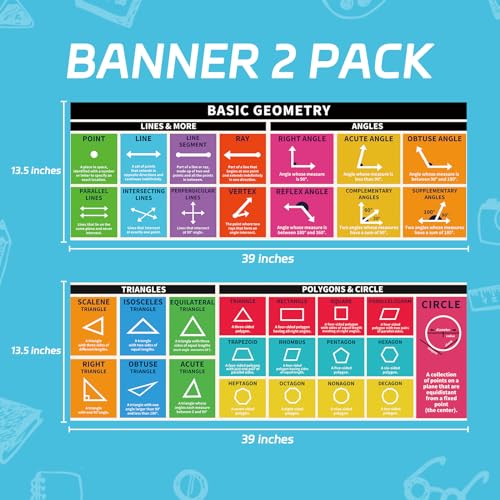 Rsgift Educational Math Posters,2 Pcs Large Place Values Poster with Dot Glue,13.5x39 Inches Classroom Banner Decorations for Teachers,Fractions Poster(Laminated)