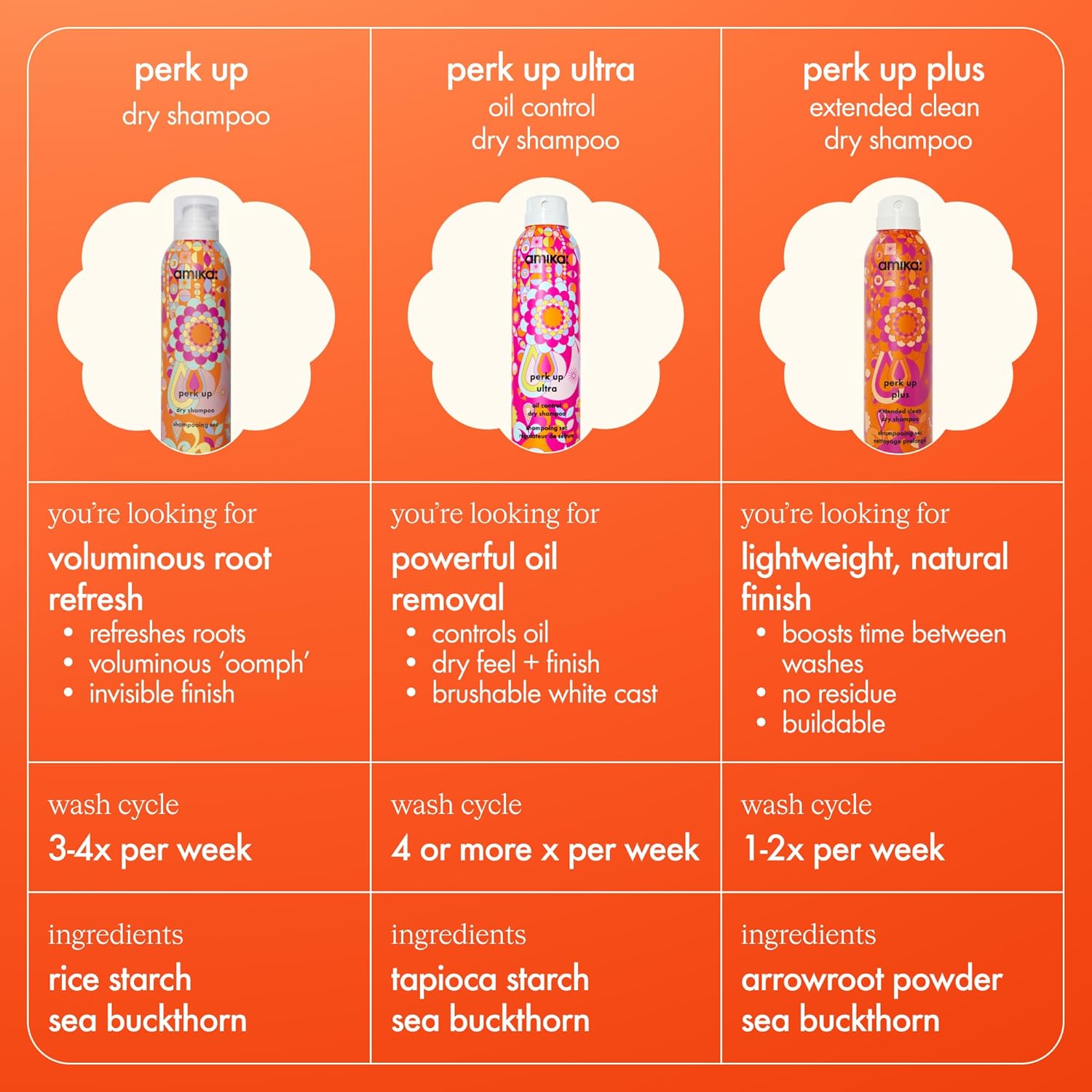 amika perk up talc-free dry shampoo, 9.5oz