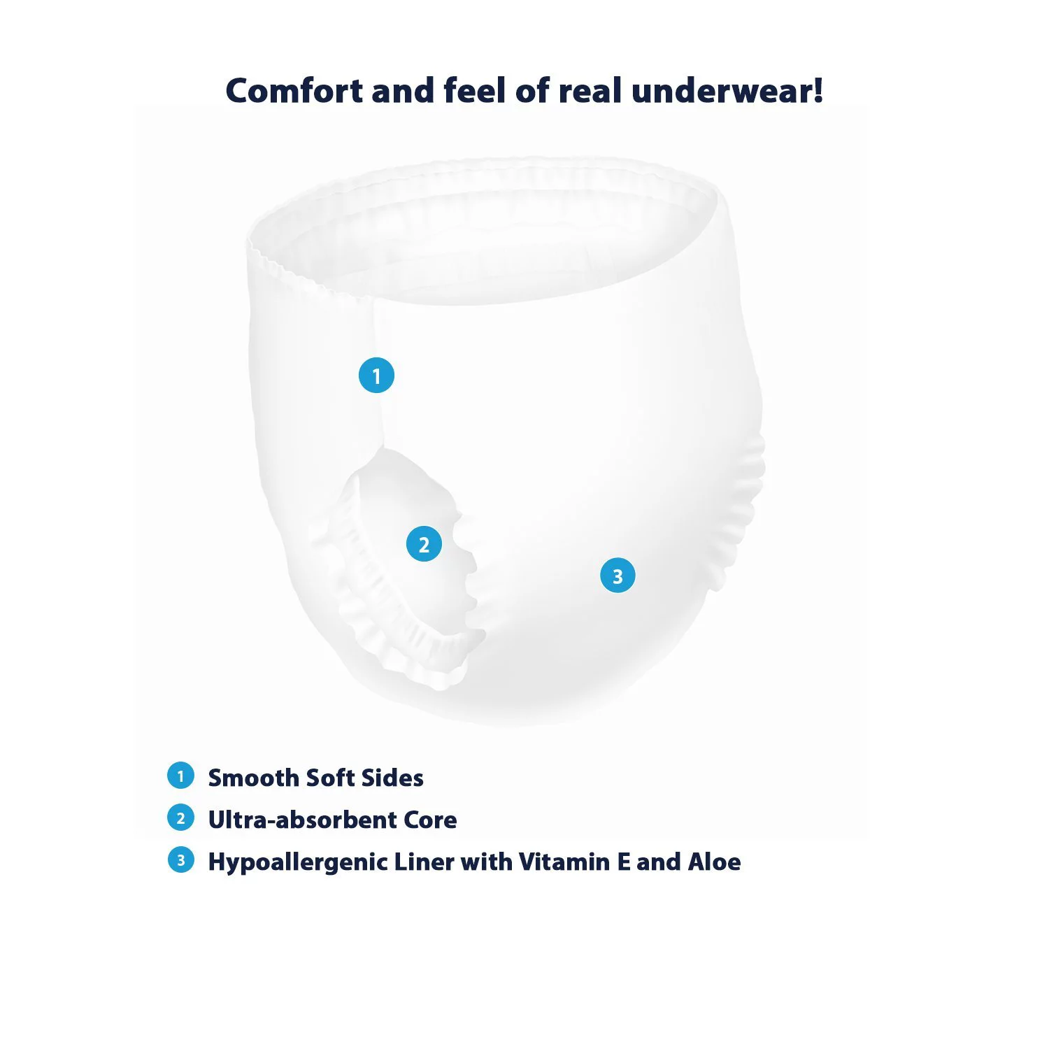 SleepOvers X-Large, 85 - 140 lbs, Pack of 22