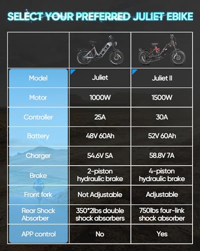 eAhora Juliet/Juliet II [2024 Newest] Electric Bike for Adults 1000W/1500W 48V/52V 60Ah 100+Miles Long Range E-Bike 20