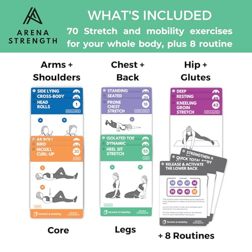Arena Strength Workout Cards - Instructional Fitness Deck for Booty Band Workouts, Beginner Fitness Guide for Resistance Band Training Exercises at Home. Includes Workout Routines.