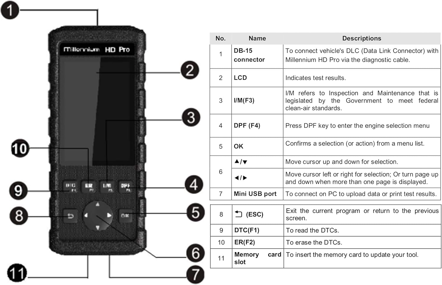 Launch Tech Millennium HD Pro Professional Code Scanner Tool with PDF for Automotive Engine Fault Code Reader, Diagnostic Scanner Tool