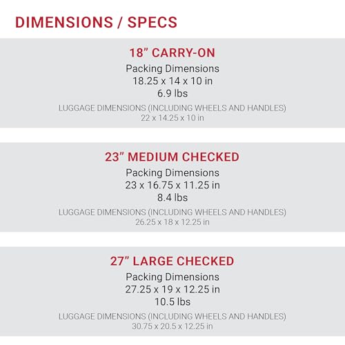 SwissGear 7366 Hardside Expandable Luggage with Spinner Wheels, White, Carry-On 19-Inch