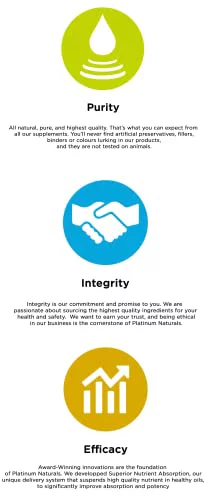 Platinum Naturals Vitamin D3 1000 IU, 360 Softgels