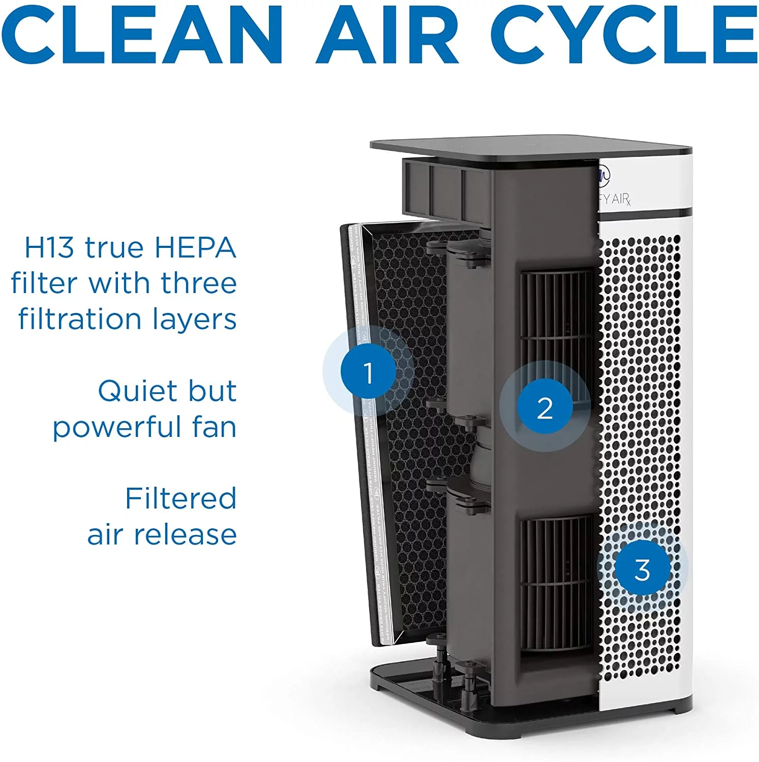 Medify Air MA-40 Value Pack Includes a Free Set of Replacement Filters - H13 HEPA, White (Walmart Exclusive)