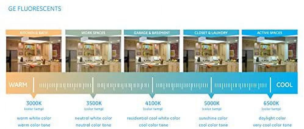 (pack of 4) GE Lighting Fluorescent F20T12 Daylight, 24 inch, 20 watt T12, Fluorescent light bulb