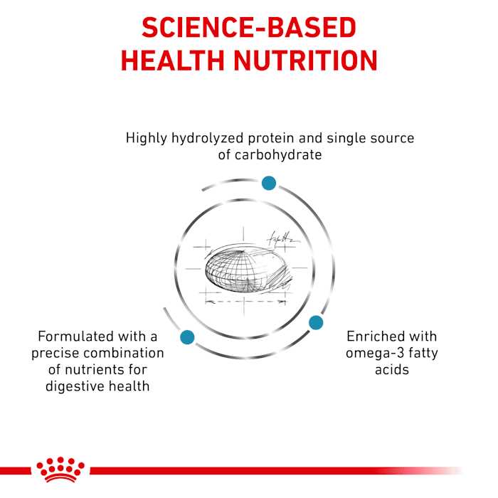 Royal Canin Veterinary Diet Canine Hydrolyzed Protein Adult PS Dry Dog Food - Pet Supplies online store