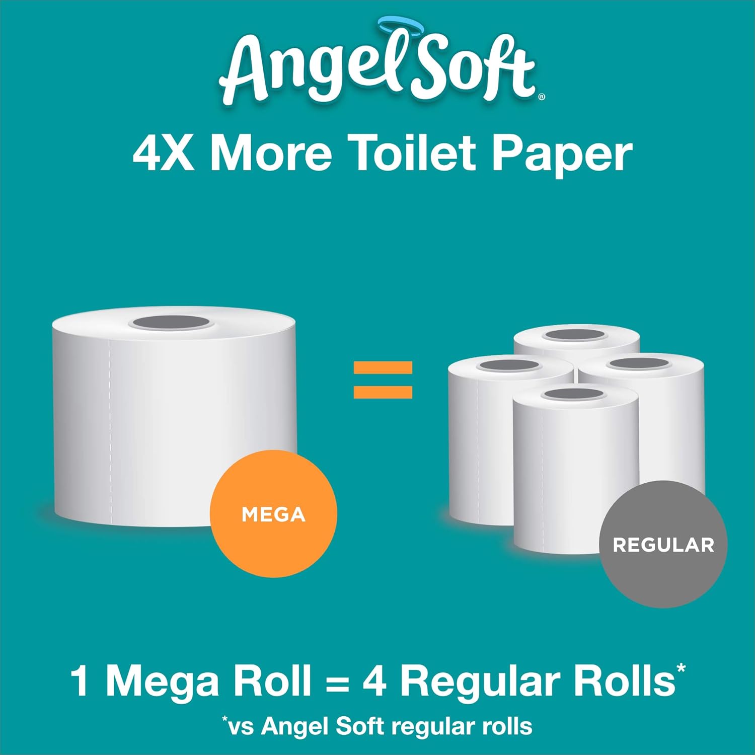 Angel Soft Toilet Paper, 12 Mega Rolls = 48 Regular Rolls, 425+ 2-Ply Sheets Per Roll