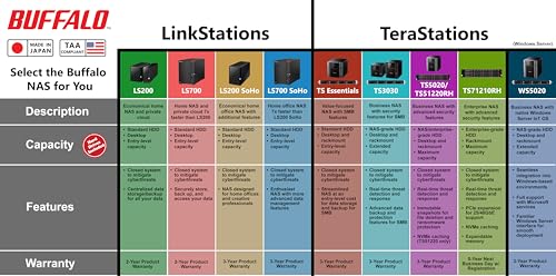 BUFFALO LinkStation SoHo 220 2-Bay Personal Cloud Office NAS 4TB (2x2TB) with Hard Drives Included