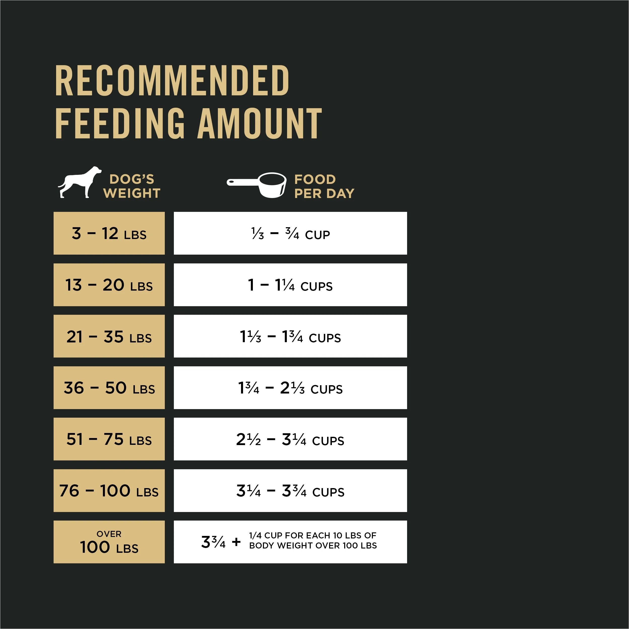 Purina Pro Plan Adult Dry Dog Food Sensitive Skin & Stomach, Salmon & Rice, 16 lb bag