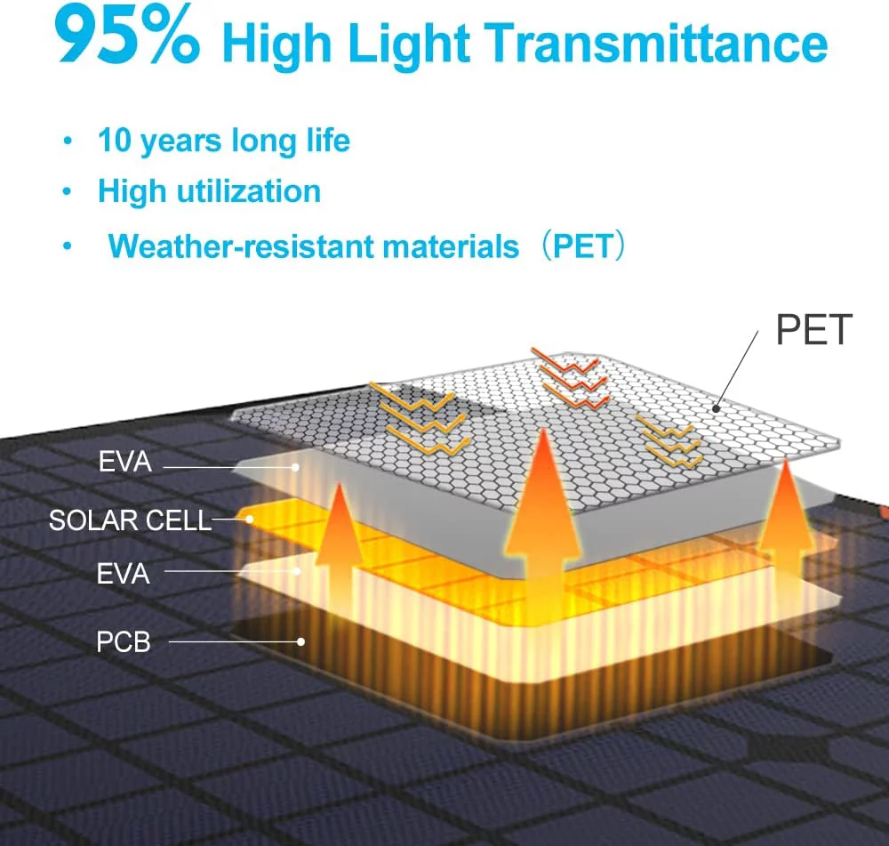 OYMSAE 20W 12V Solar Panel Car Battery Charger Portable Waterproof Power Trickle Battery Charger & Maintainer for Car Boat Automotive RV with Cigarette Lighter Plug & Alligator Clip