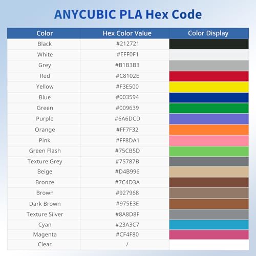 ANYCUBIC PLA Filament 1.75mm Bundle, 3D Printing PLA Filament 1.75mm Dimensional Accuracy +/- 0.02mm, 1KG Spool (2.2 lbs), 2KG Grey+Grey