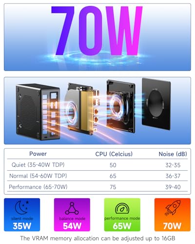 GMKtec M5 Plus Mini PC, AMD Ryzen 7 5825U (Upgraded 7430U/ 5700U), 16GB RAM&512GB PCIe3.0 SSD Desktop Computer with Dual 2.5G LAN, BT 5.2, WiFi 6E, Triple Display/Home & Office