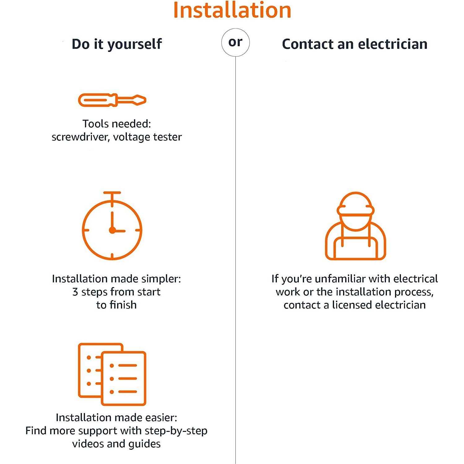 Amazon Basics Smart In-Wall Outlet with 2 Individually Controlled Outlets - Shop Hardware Tools Online Store