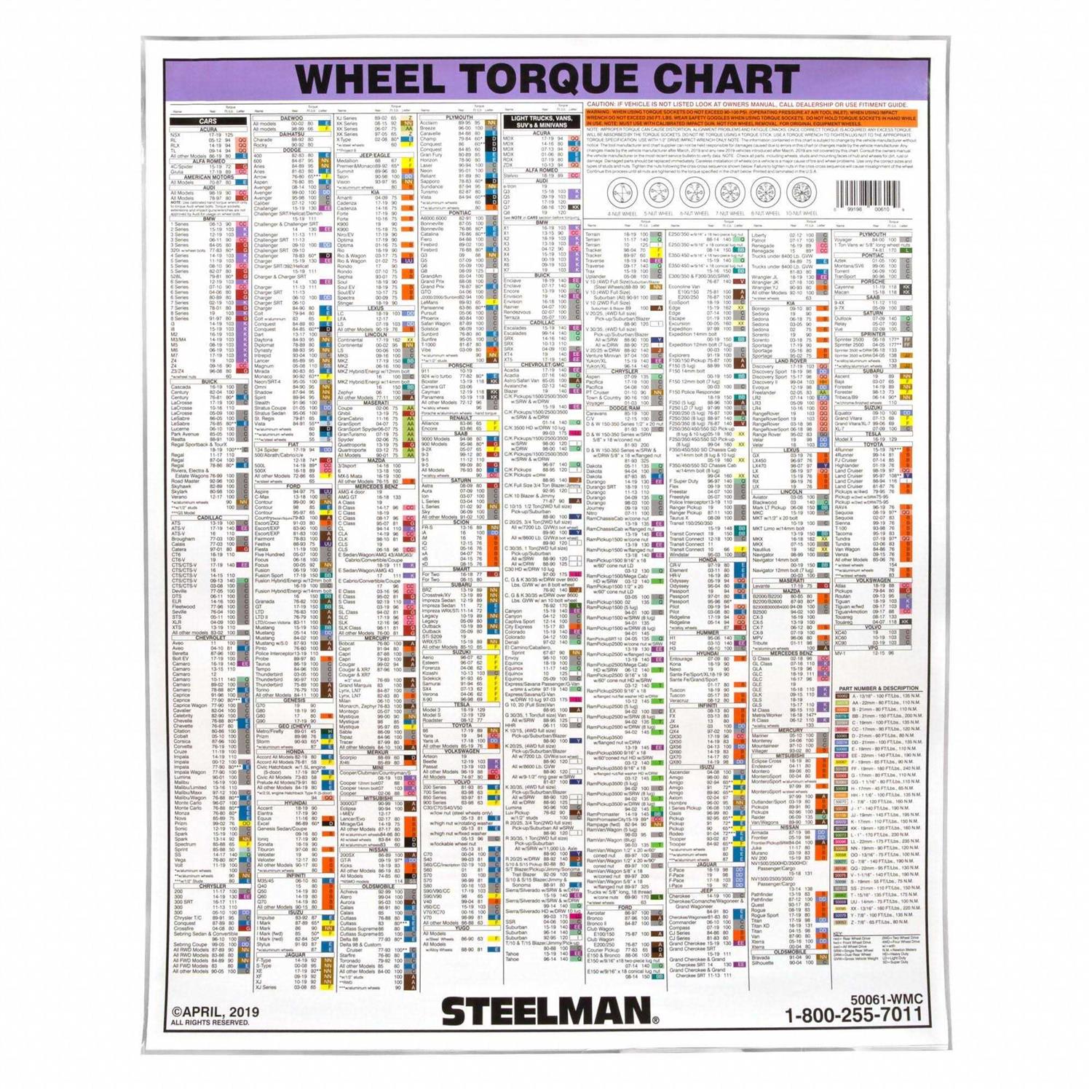 Steelman 50061-WMC Torque Stick Extension Chart