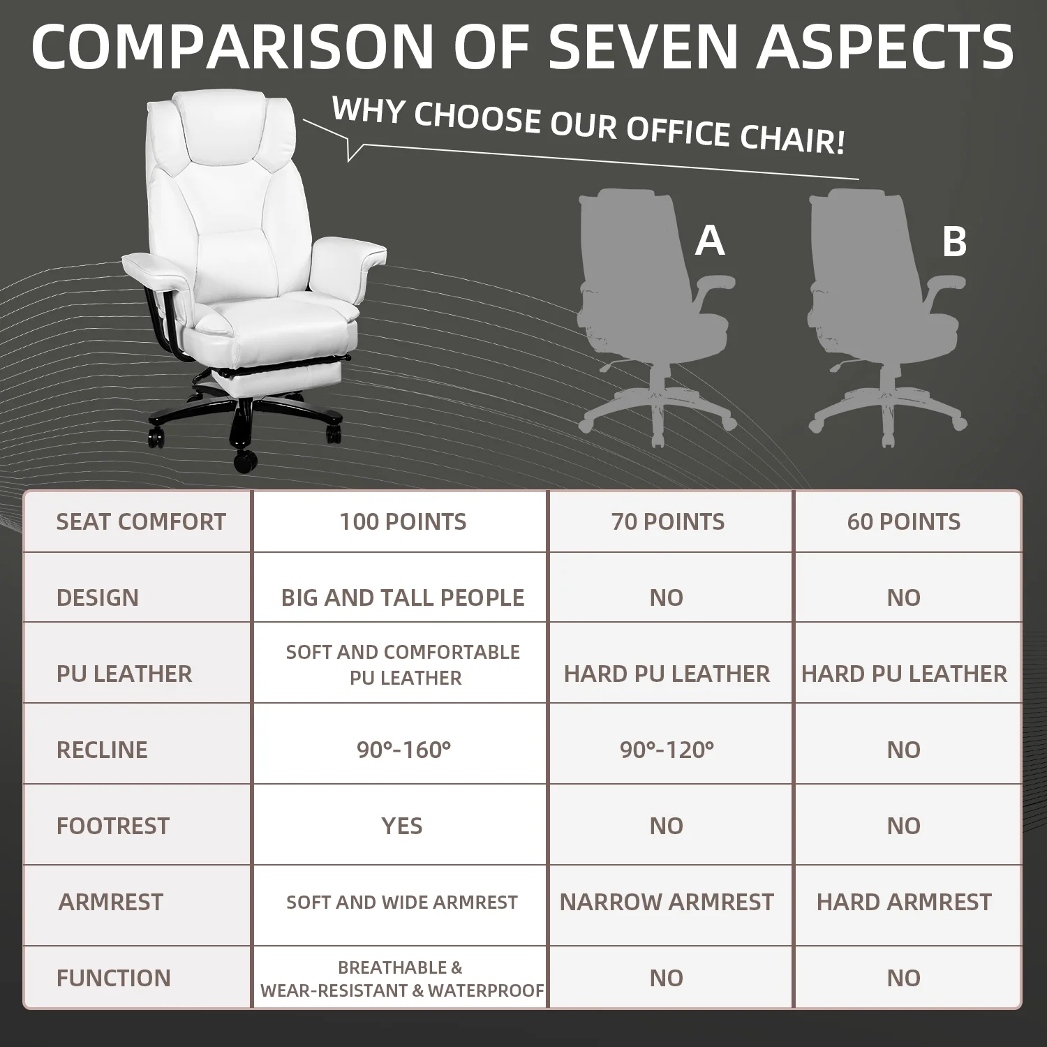 SeekFancy High Back Executive Office Chair, Ergonomic PU Leather Office Chair Heavy Duty Computer Desk Chair Reclining Office Chair with Footrest, White