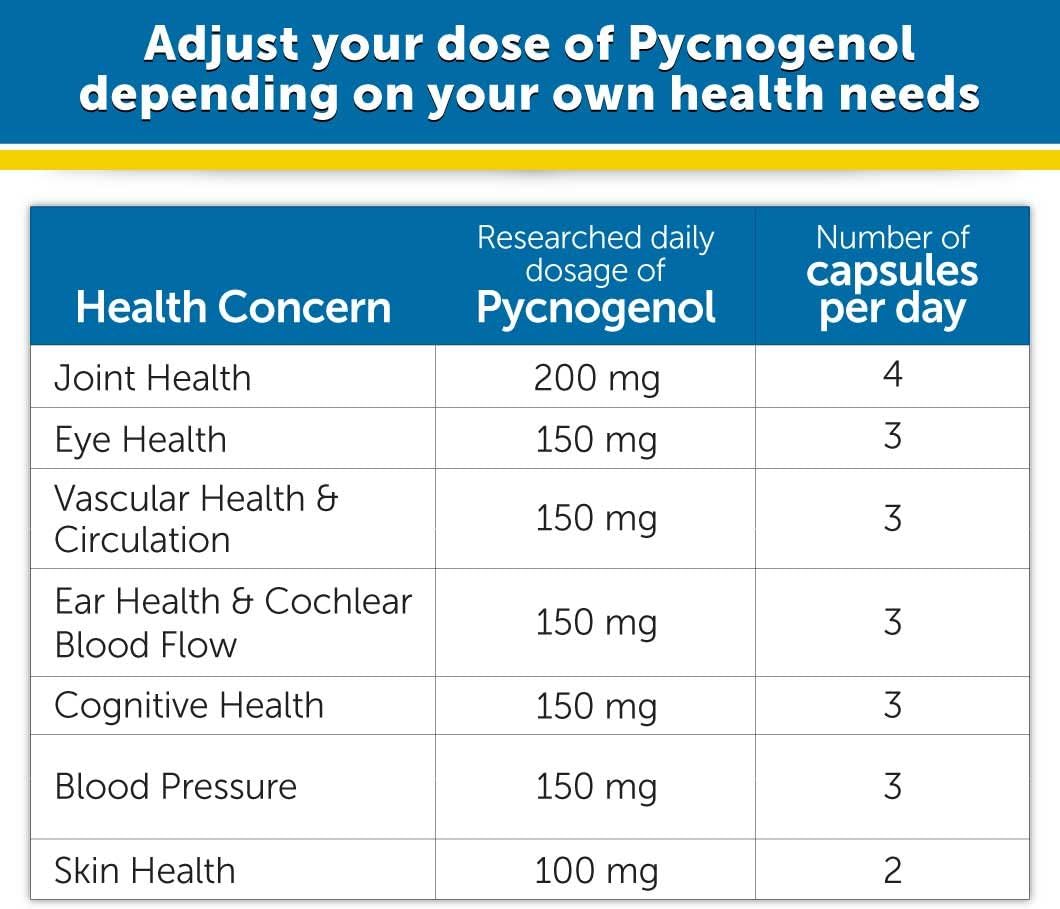 Dr. Whitaker's Clinical Grade Pycnogenol, 60 Capsules (60-day supply)