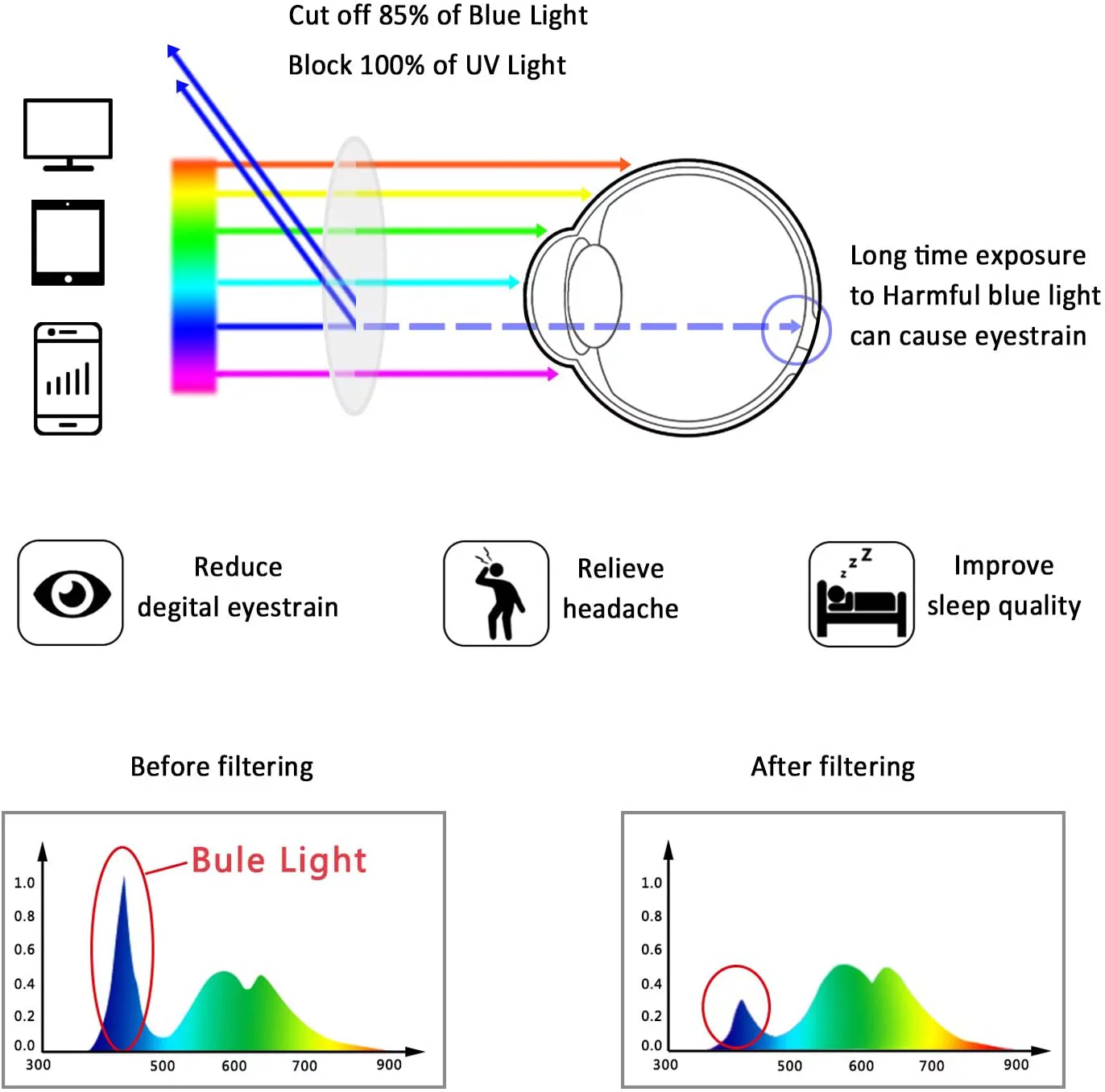 LifeArt Blue Light Blocking Glasses, Computer Reading Glasses, Anti Blue Rays, Reduce Eyestrain, Rimless Frame Tinted Lens with diamond, Stylish for Men and Wowen (+3.50 Magnification)