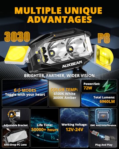 Auxbeam V-MAX Series 72W LED Pod Driving Lights, 4x2.5 Inch Rectangle Side Shooter Offroad Cube Spotlights with Amber DRL, 270° Combo Beam 6 Modes White/Amber/Yellow Auxiliary Lights with Covers