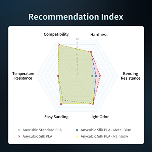 ANYCUBIC PLA+ 3D Printer Filament Bundle, PLA Plus 1.75mm Dimensional Accuracy +/- 0.02mm, Fit Most FDM 3D Printers, 1KG Spool, 2KG Gray+Gray