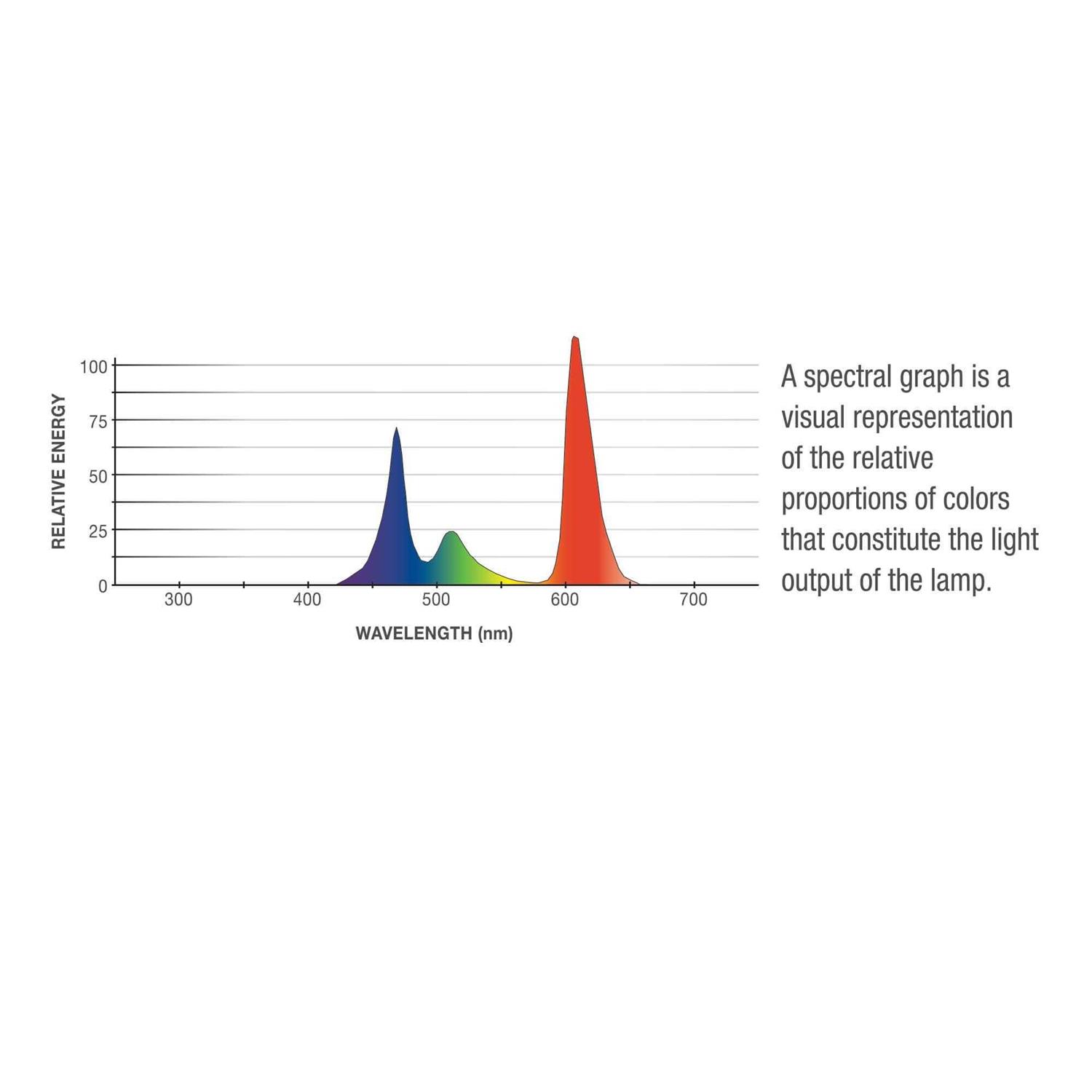 Aqueon Max Blue LED Lamp - Pet Supplies online store