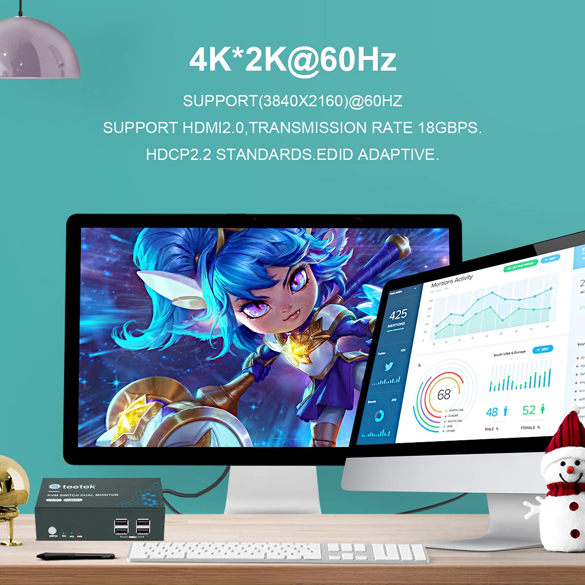 KVM Switch HDMI Dual Monitor Extend Display, UHD4K@60Hz, YUV 4:4:4, 2 Computers Share 2 Monitors and one set Keyboard Mouse, 4 USB 2.0 ports, HDCP2.2, one Button Switch with 4 HDMI and 2 USB Cables