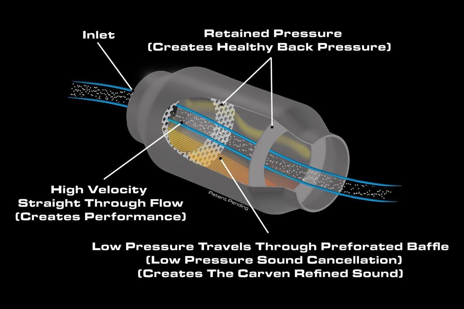 Carven Exhaust R-Series Performance Muffler 3