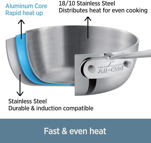 All-Clad Stainless Steel Saucepan Cookware, 3-Quart, Silver