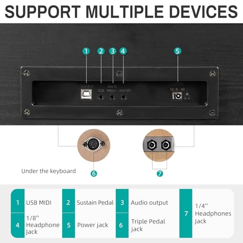 AODSK 88-Key Weighted Hammer Action Digital Piano with Speakers,Furniture Stand and Triple Pedals,Beginner's Course- Comes With Headphones,Piano Lessons,B-83S