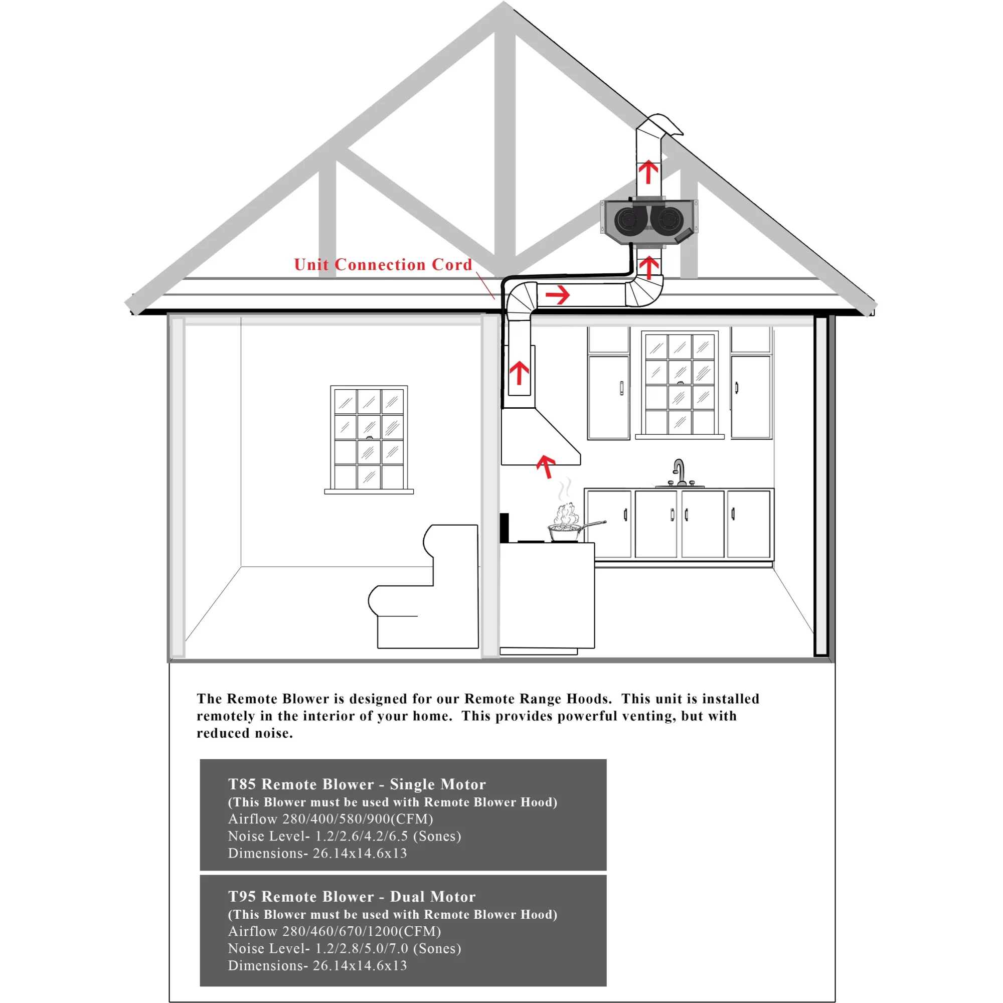 ZLINE 36 in. Remote Blower Island Mount Range Hood in Stainless Steel (GL2i-RS-36)