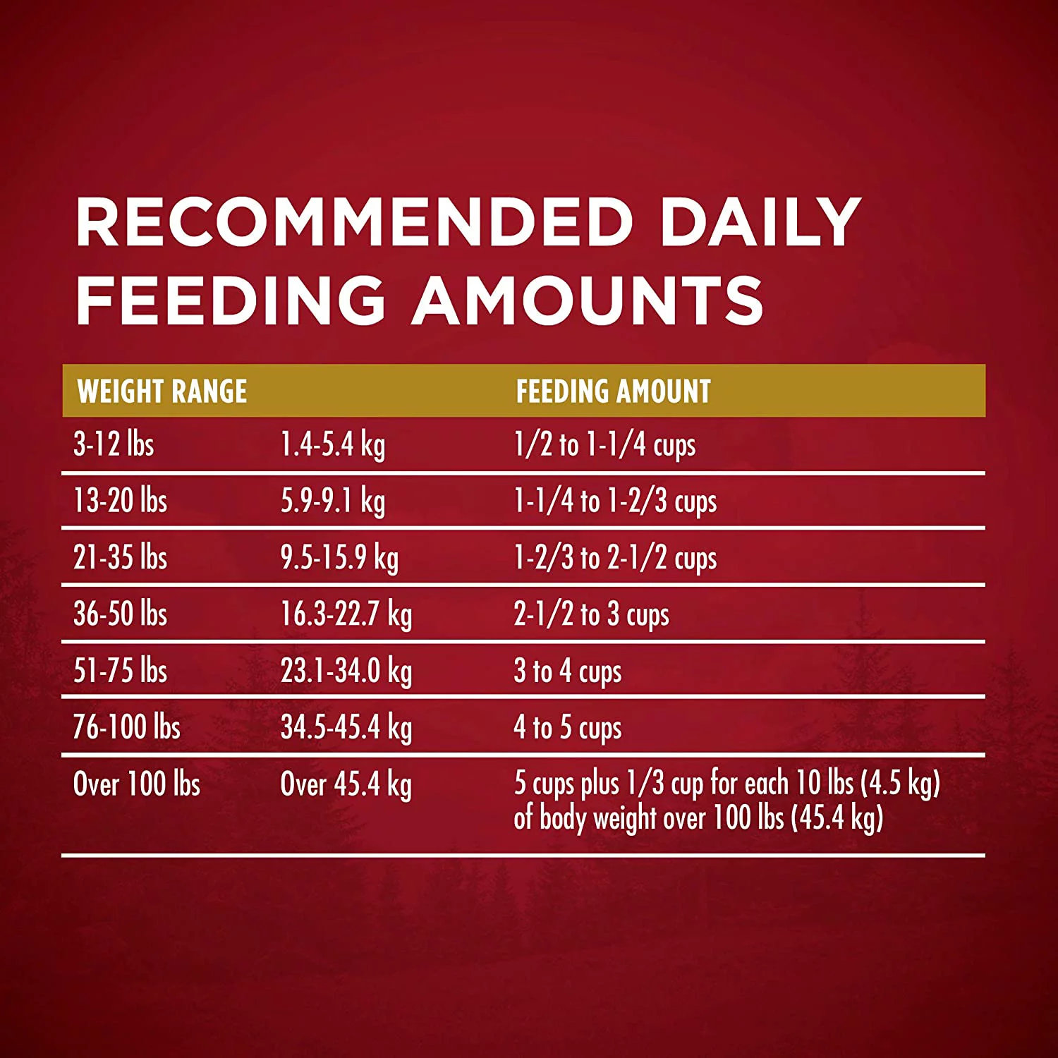 Purina ONE High Protein Natural Dry Dog Food, SmartBlend True Instinct With Real Turkey & Venison - 27.5 lb. Bag