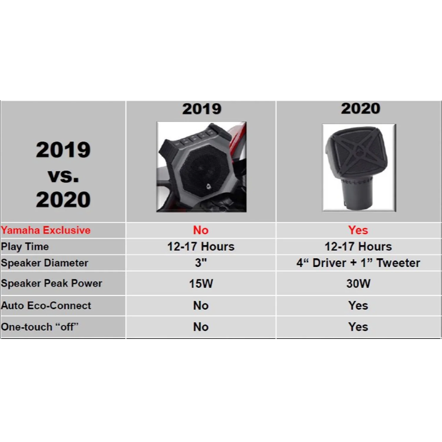 Yamaha Marine New OEM FX Series Waverunner Bluetooth Speakers, F3X-H81C0-T0-00