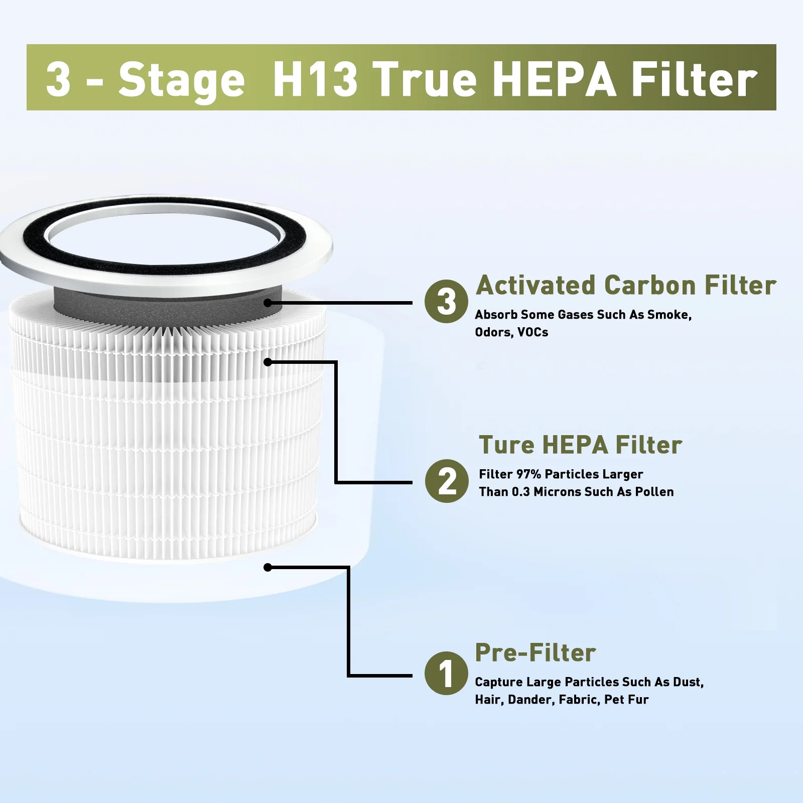 2 Pack Core 300 Replacement Filter Compatible with LEVOIT Core 300 and Core 300S Air Purifier, 3-in-1 H13 True HEPA Filter, High-Efficiency Activated Carbon - Compared to Part # Core 300-RF (White)