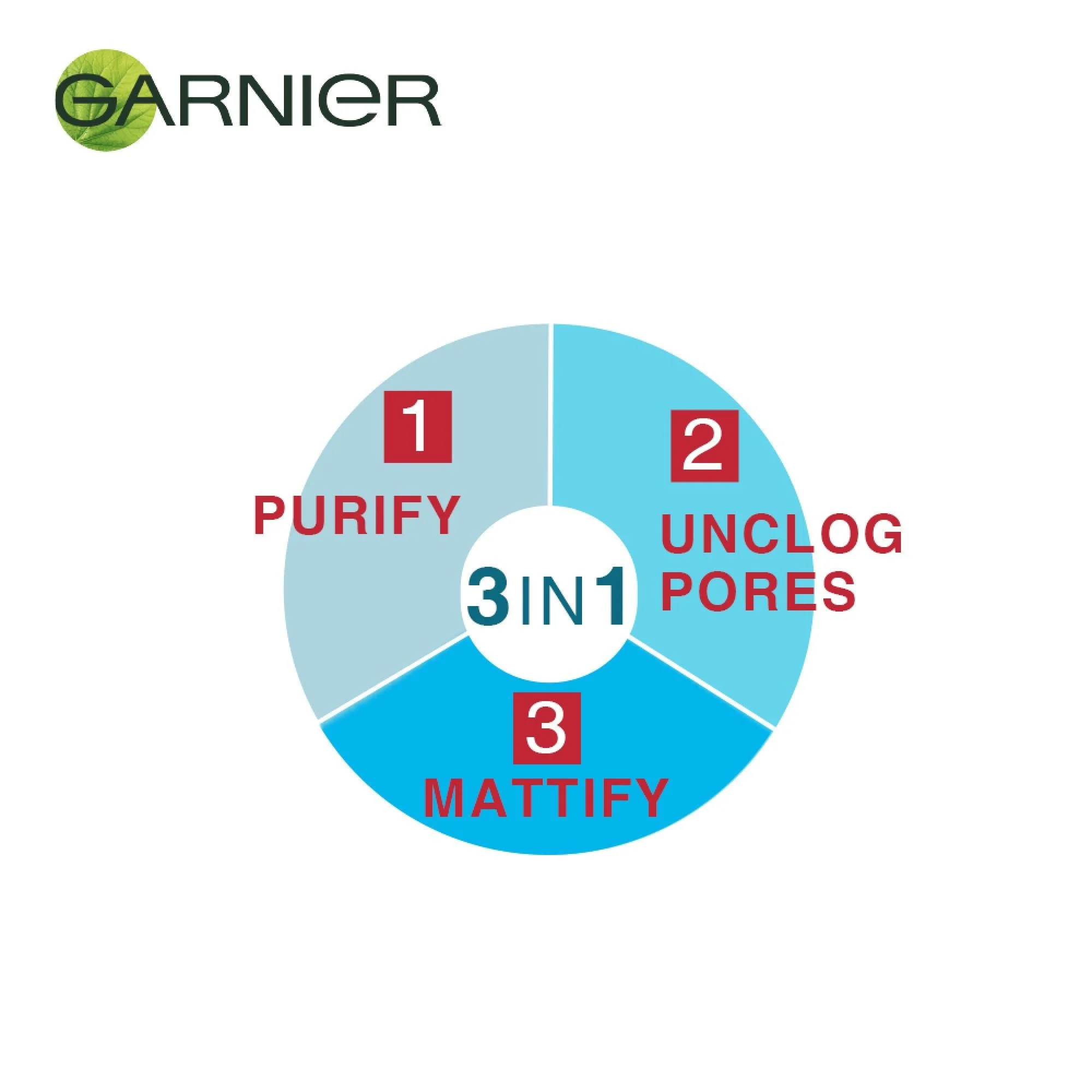 Garnier Skin Naturals Pure 3In1 Wash+Scrub+Mask : 150Ml.