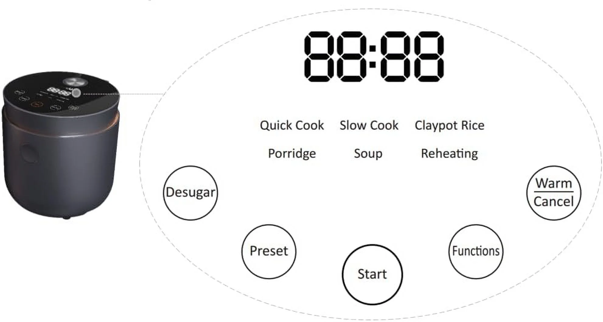 Low Sugar Rice Cooker 2L Healthy Low Carbohydrate, Mii Rice Cooker Rice Cooker, Stailess Steel Multifuctioal Pot, Home Fully Automatic Multifuctioal Rice Cooker