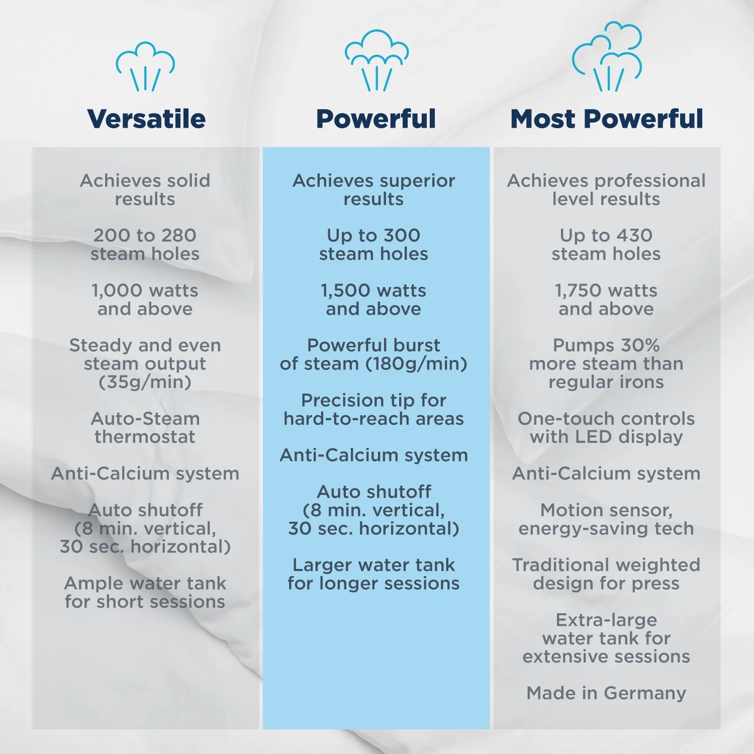 Rowenta Access Steam Iron, Vertical Steaming, Maximum Steam Distribution, Red