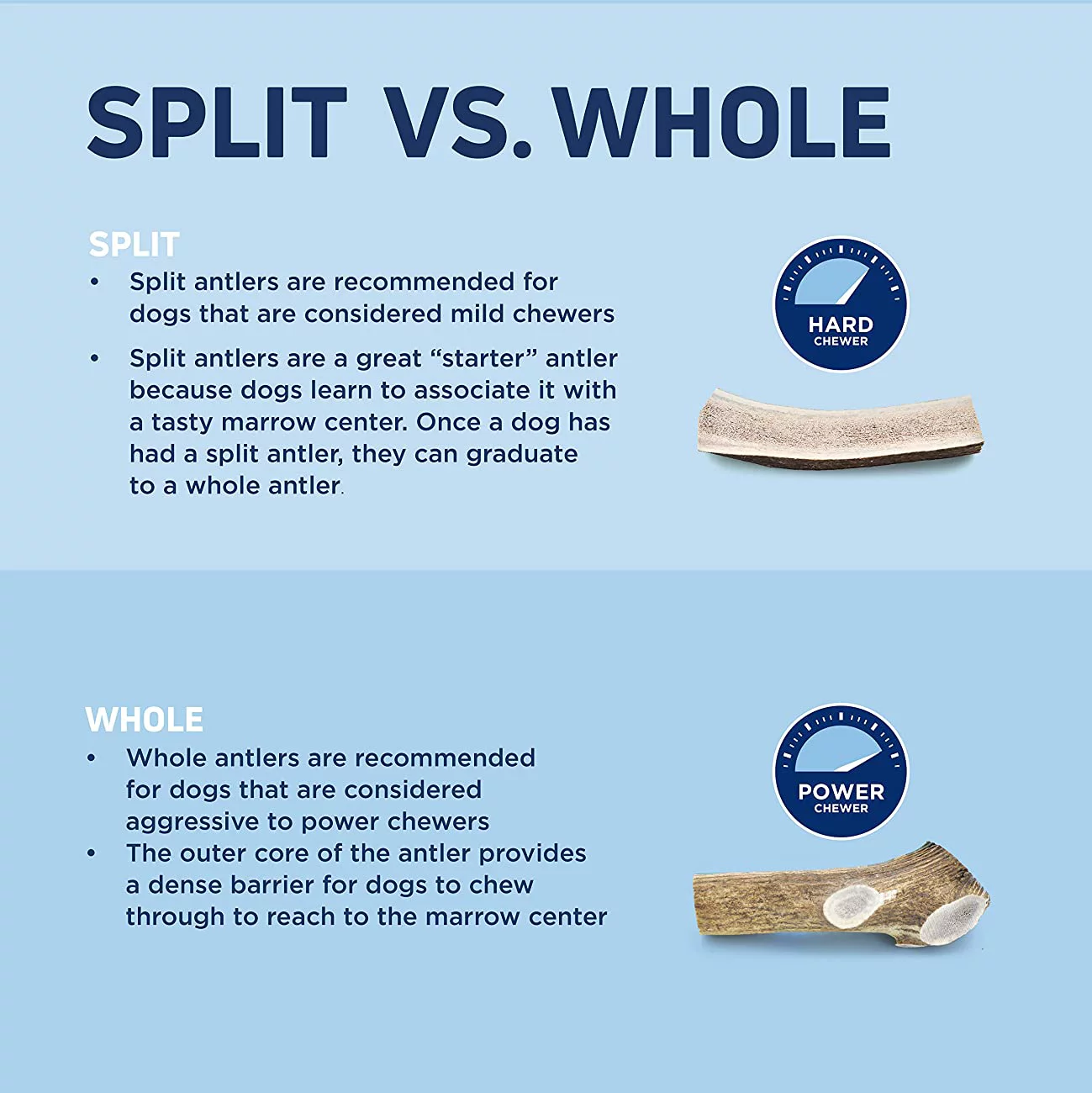 Barkworthies Hand Selected, Naturally Shed Split & Whole Elk Antlers - Premium Long Lasting, Odor Free Dog Chews for All Dog Sizes and Breeds - No Chemical Treatments, No Added Preservatives