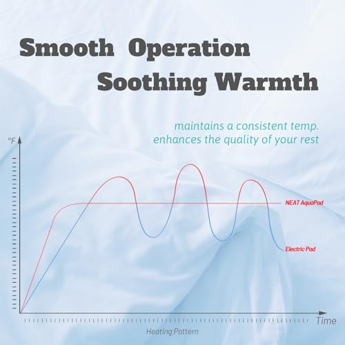 AquaPad CozyFlow Mini Water Heated Mattress Pad, 3 YR AquaCare, UL499 Tested, No Electric Wire, All Digital, AirQuiet 2.0 Technology, Smart, Smooth, Hydro Heat (Queen)