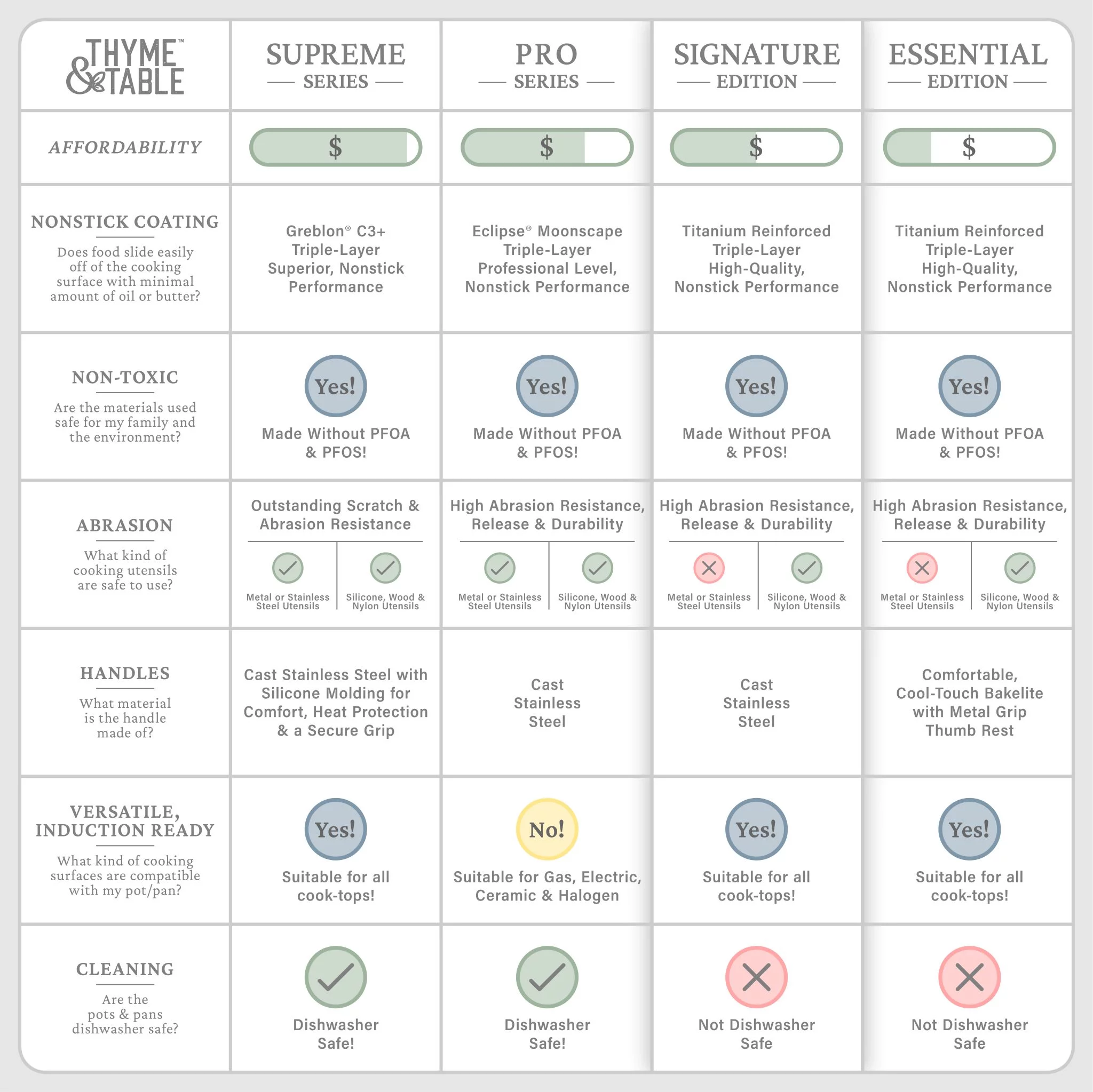 Thyme & Table Non-Stick 12