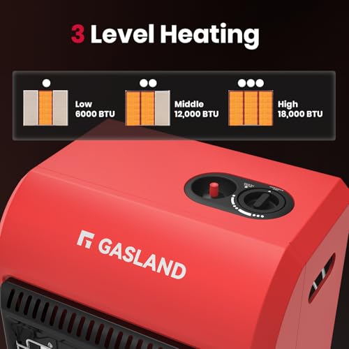 Gasland MHA18BN Propane Radiant heater, 18,000 BTU Warm Area up to 450 sq. ft, Portable LP Gas Heater for Garages, Workshops and Construction Sites, Ultra Quiet Propane Heater with LP Regulator Hose