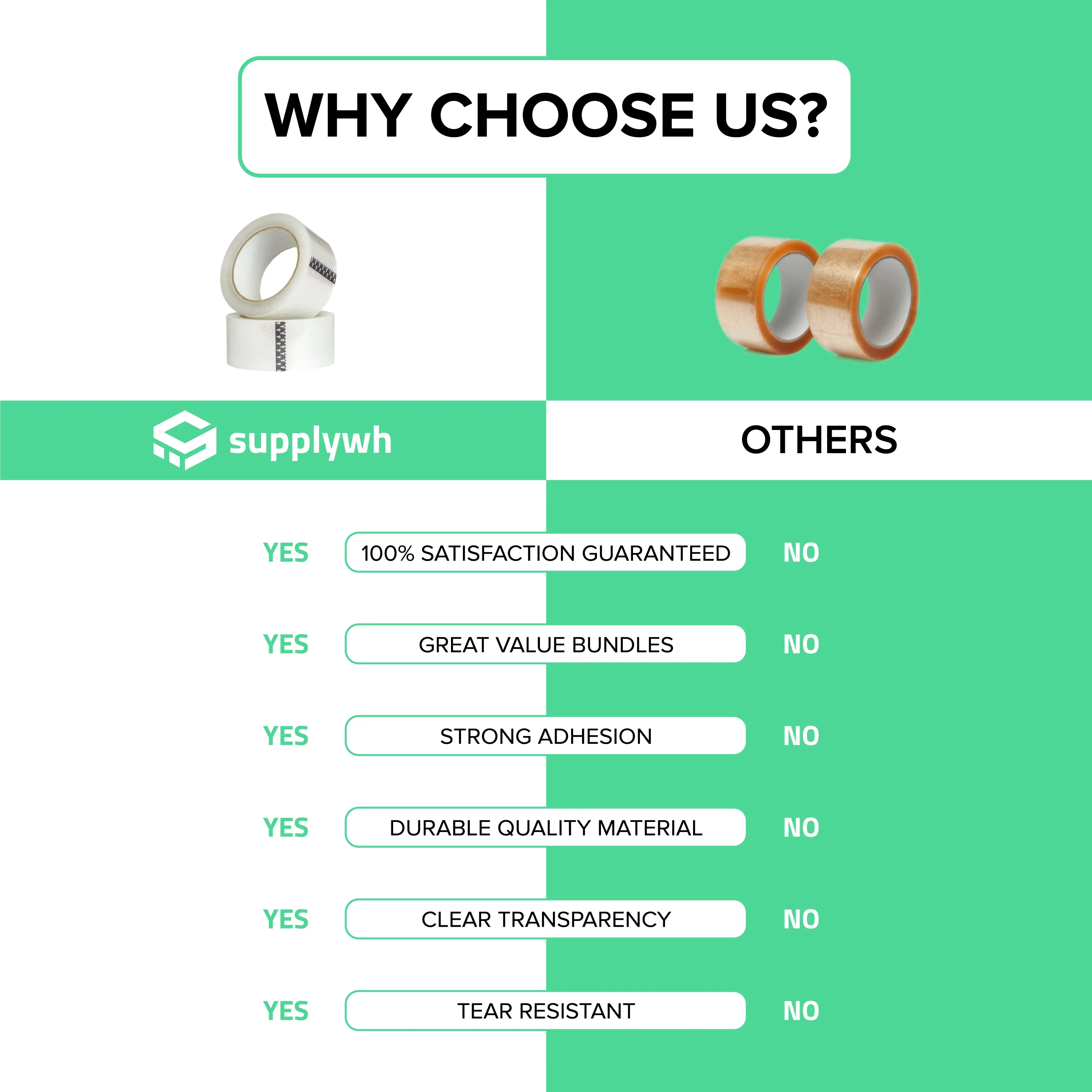 supplywh Packing Tape –3-inch Core Packing Tape Rolls – Clear Tape Rolls for Packing, Shipping, Mailing – Ultra-Strong Sealing – Packing Tape Refills for Standard Dispensers – Economy