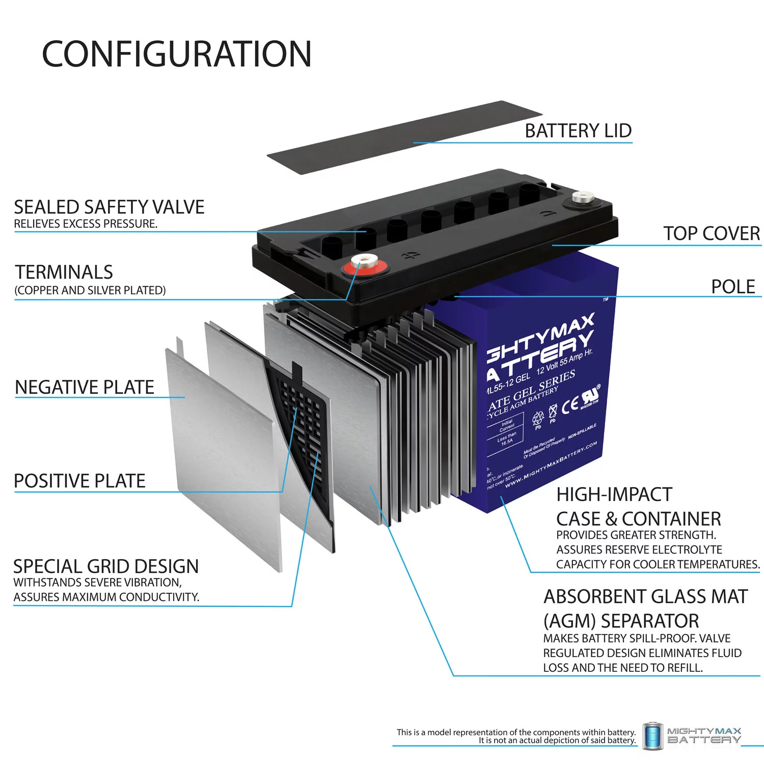 12V 55AH GEL Replacement Battery compatible with Minn Kota Endura C230