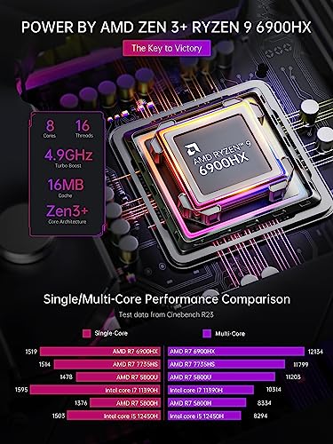 ACEMAGICIAN S3A Mini PC, Ryzen 7 5875U(up to 4.5Ghz), 16GB DDR4 512GB NVME SSD Mini Desktop Computer, Mini Computers [WiFi6/BT5.2] [4K UHD/RGB Lights/3 Adjustable Mode Light Gaming PC