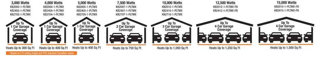 King Electric KB PlatinumX 15KW / 480V / 1-3Ph Electric Unit Heater