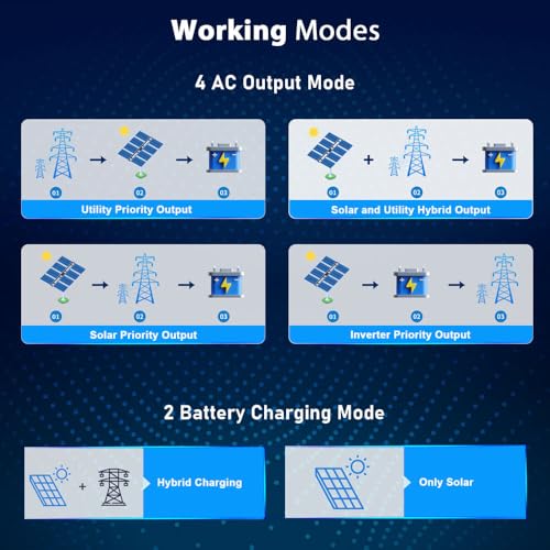 SUNGOLDPOWER 8000W 48V Solar Inverter, Built-in 2 MPPT Solar Controllers, Max 200A Battery Charging, AC Input/Output 120V/240V(settable),Pure Sine Wave Inverter UL1741(WiFi and BMS COMM)